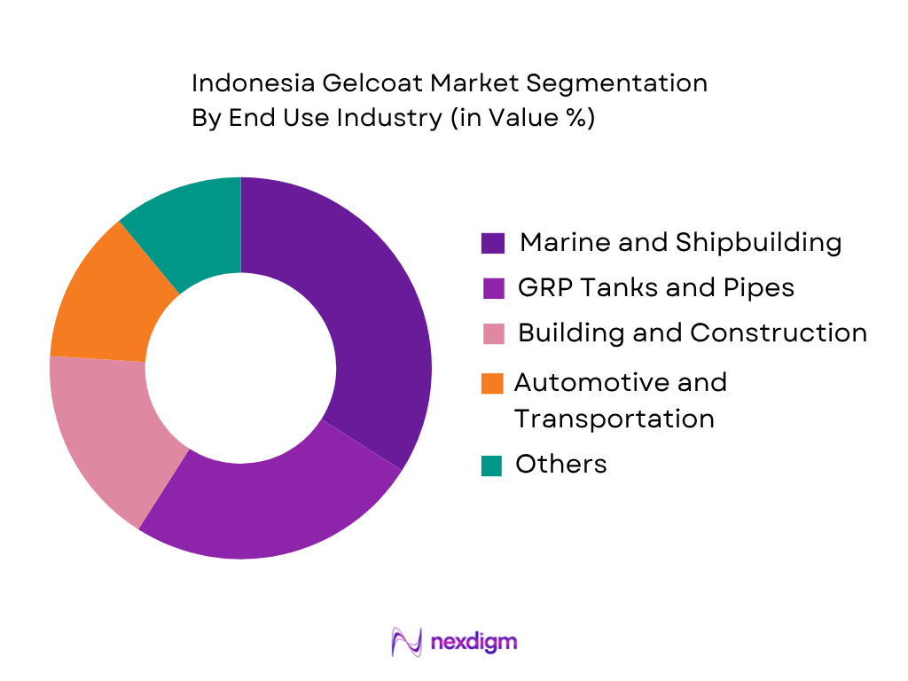 Indonesia Gelcoat Market by end use
