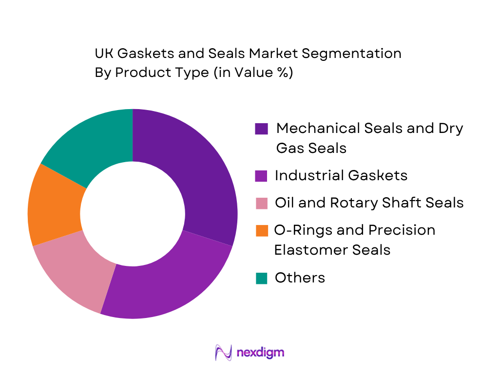 UK Gaskets and Seals Market by product type