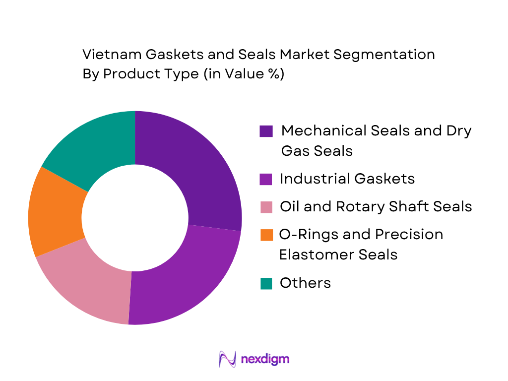 Vietnam Gaskets and Seals Market by product type