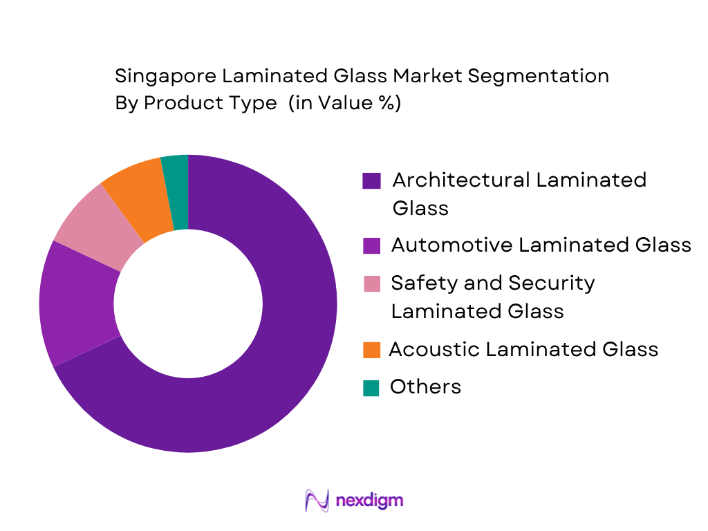 Singapore Laminated Glass Market by product type