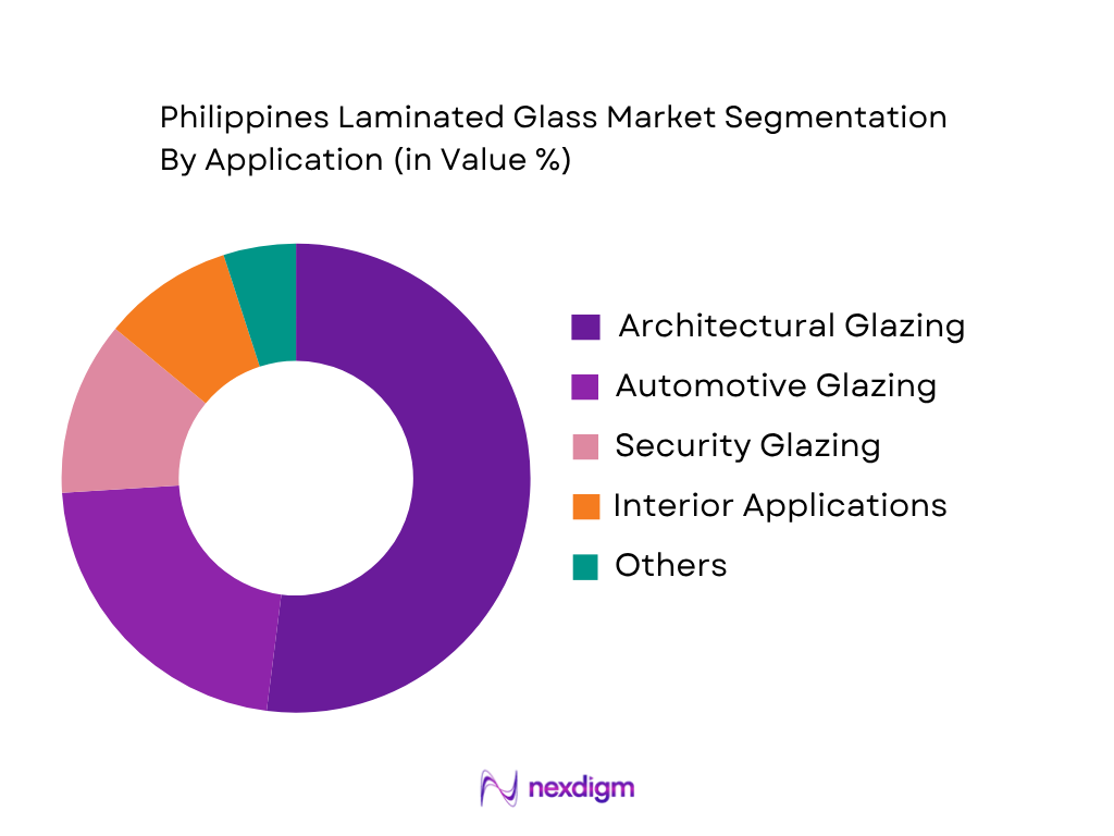 Philippines laminated glass market by application