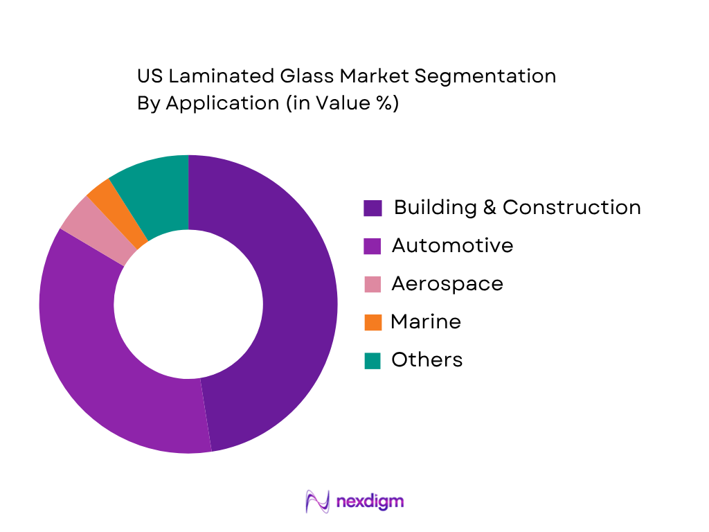 US Laminated Glass Market by Application Type