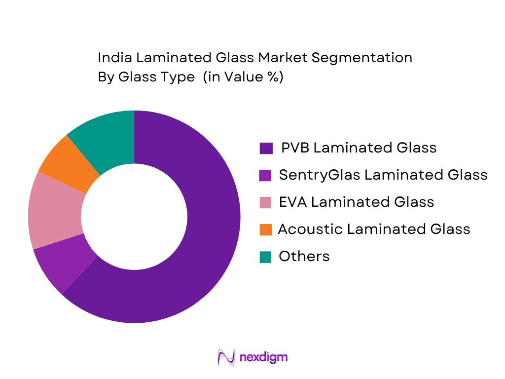India Laminated Glass Market by Glass Type