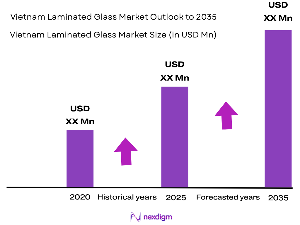 Vietnam Laminated Glass Market