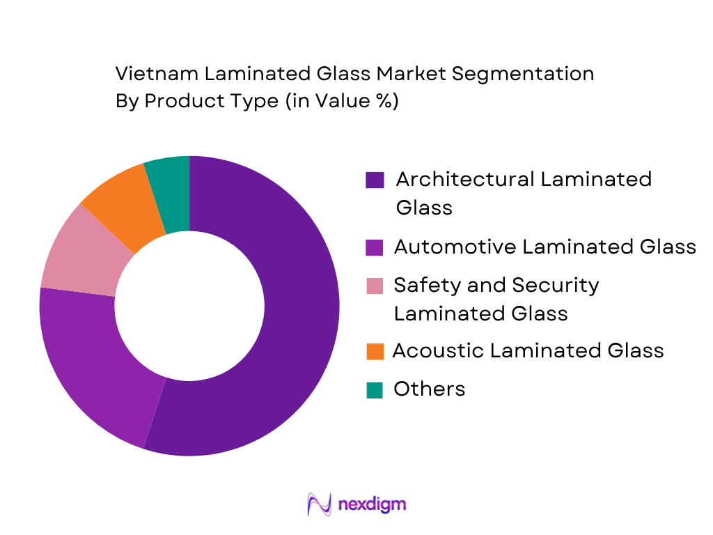 Vietnam Laminated Glass Market by Product Type