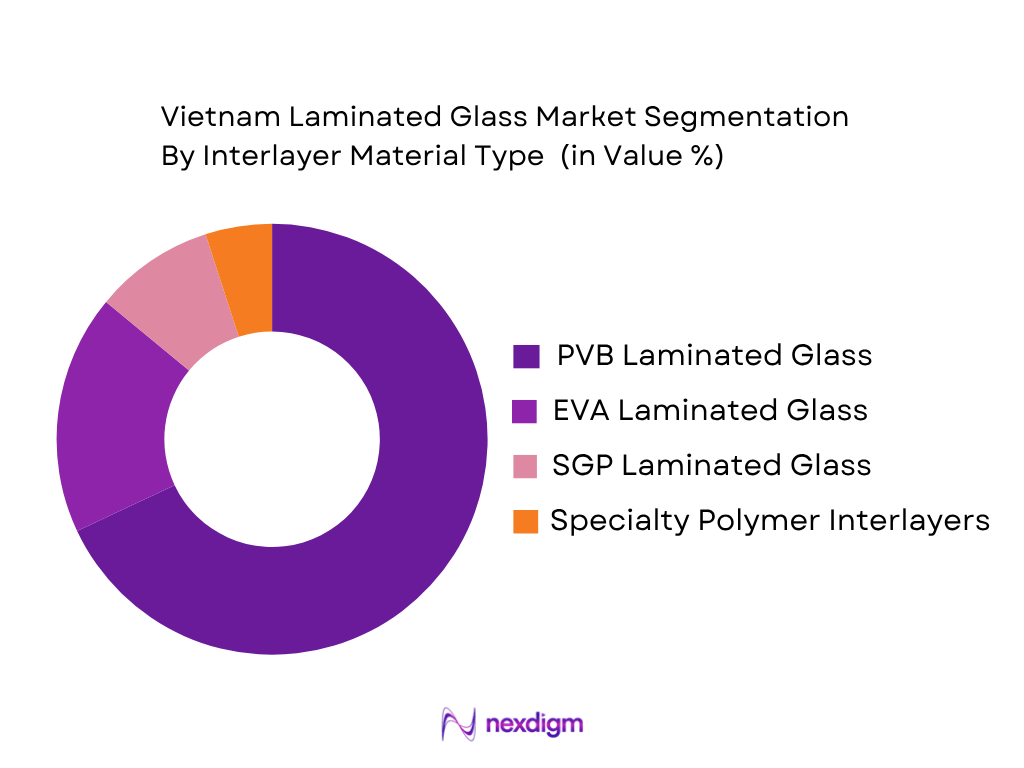 Vietnam Laminated Glass Market by Interlayer Material Type