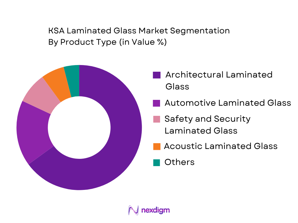 KSA Laminated Glass Market by Product Type
