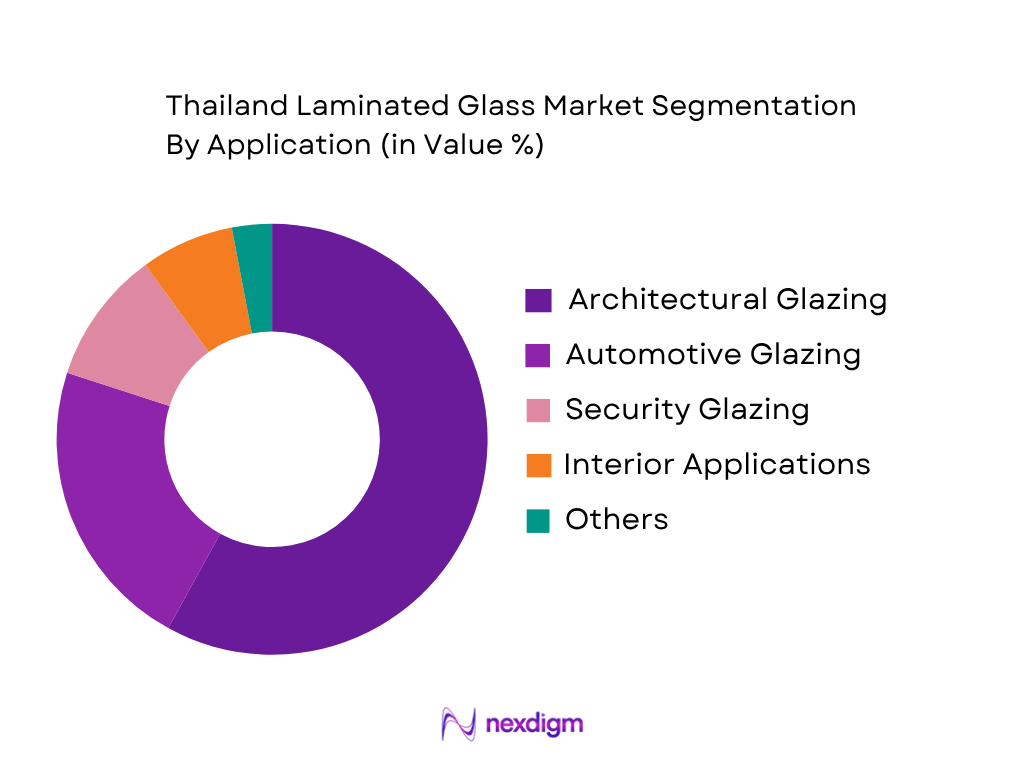 Thailand Laminated Glass Market by application type
