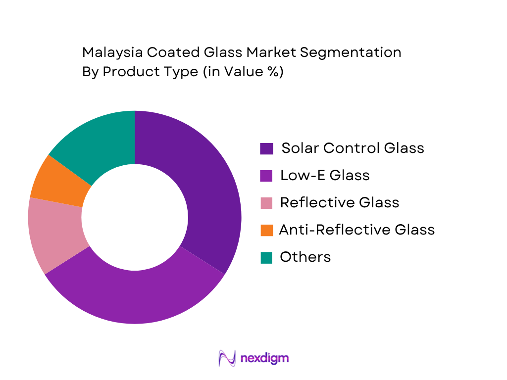 Malaysia Coated Glass Market by Product Type