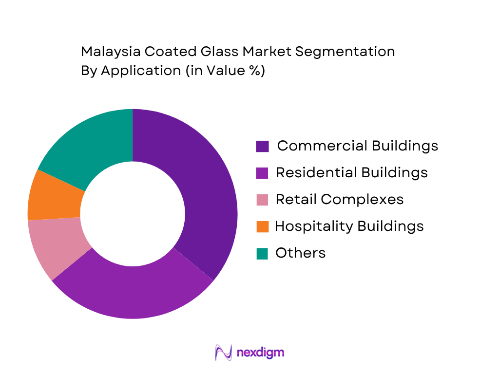 Malaysia Coated Glass Market by Application