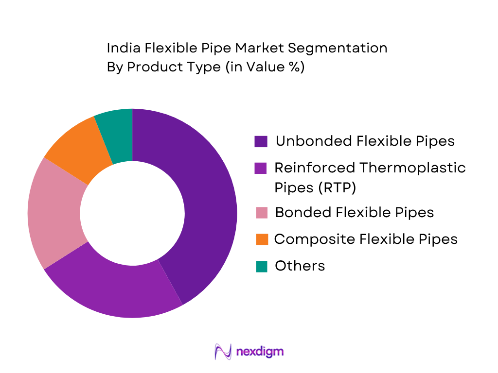India Flexible Pipe Market by Product Type