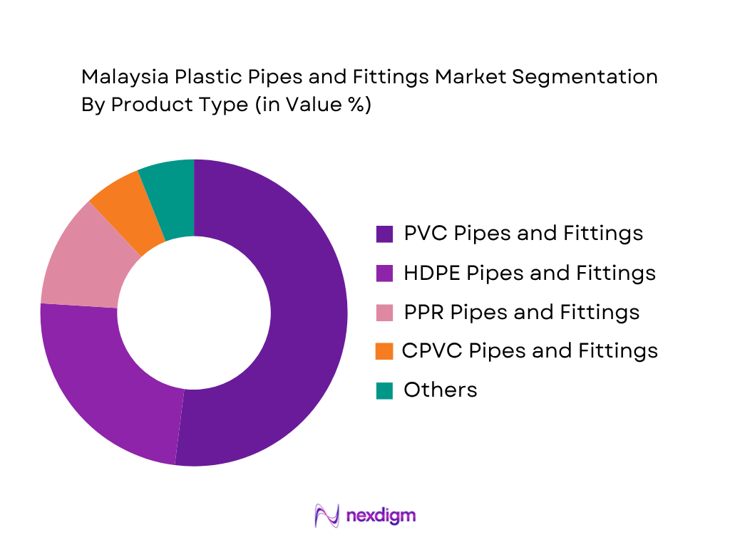 Malaysia Plastic Pipes and Fittings Market by product type