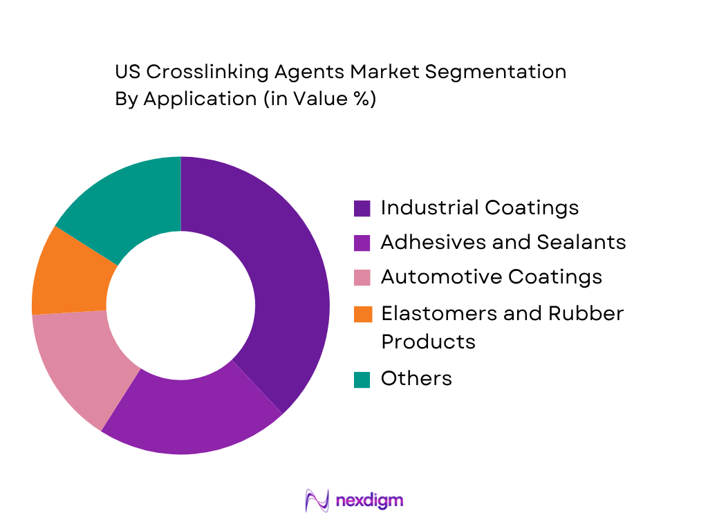 USA Crosslinking Agents Market by applcation