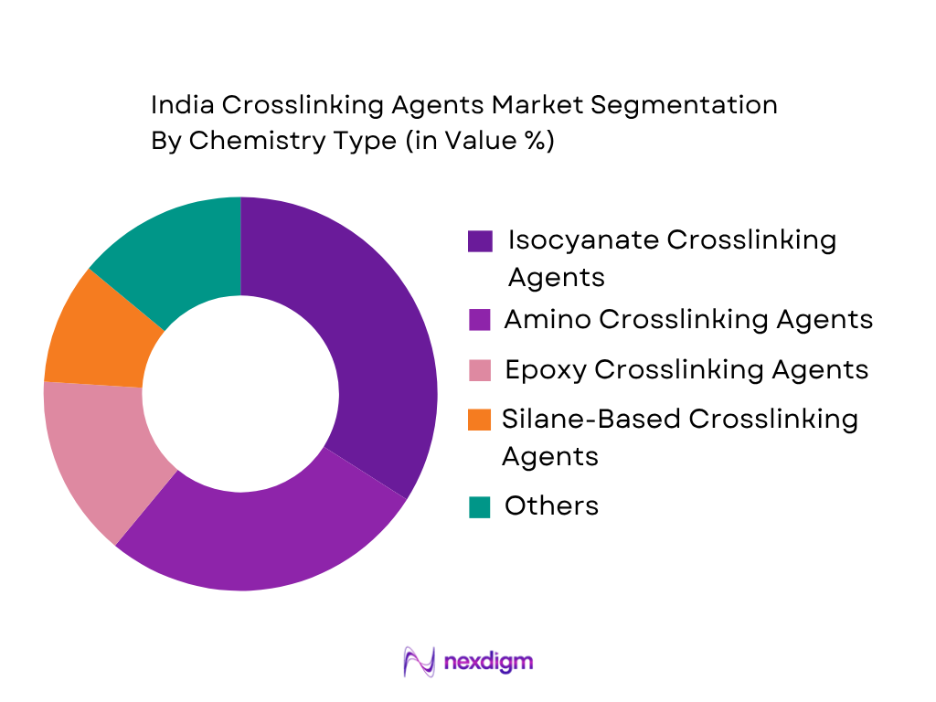 India Crosslinking Agents Market by chemistry type