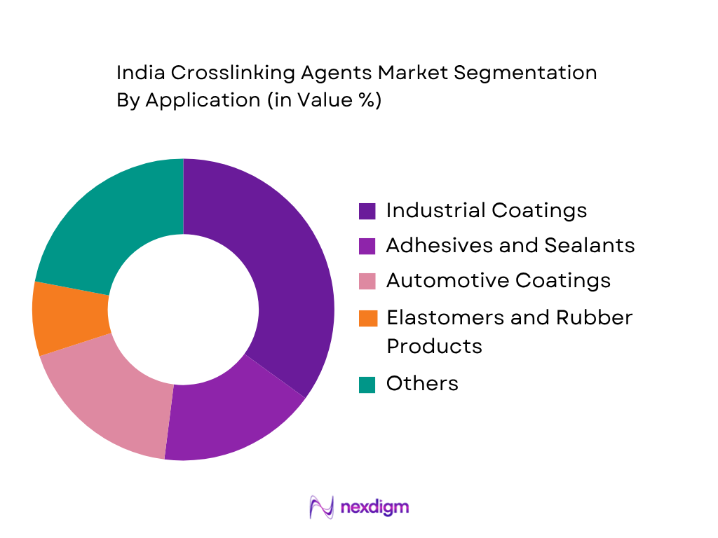 India Crosslinking Agents Market by application