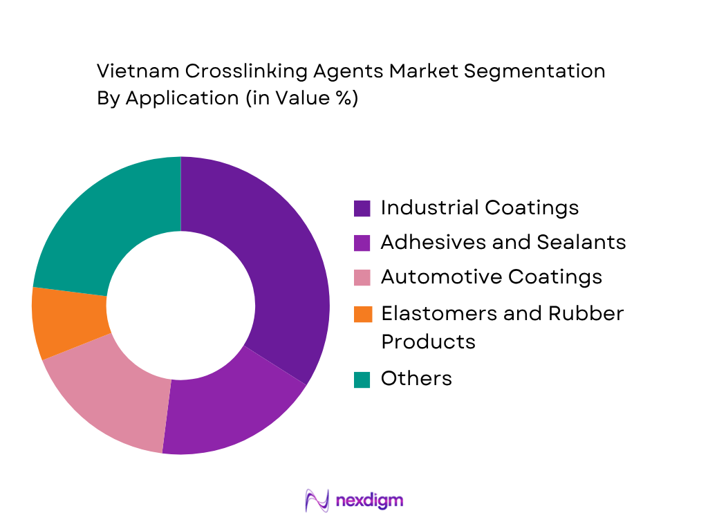 Vietnam Crosslinking Agents Market by application