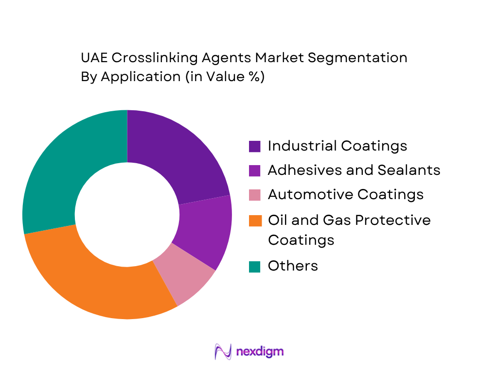 UAE Crosslinking Agents Market by application