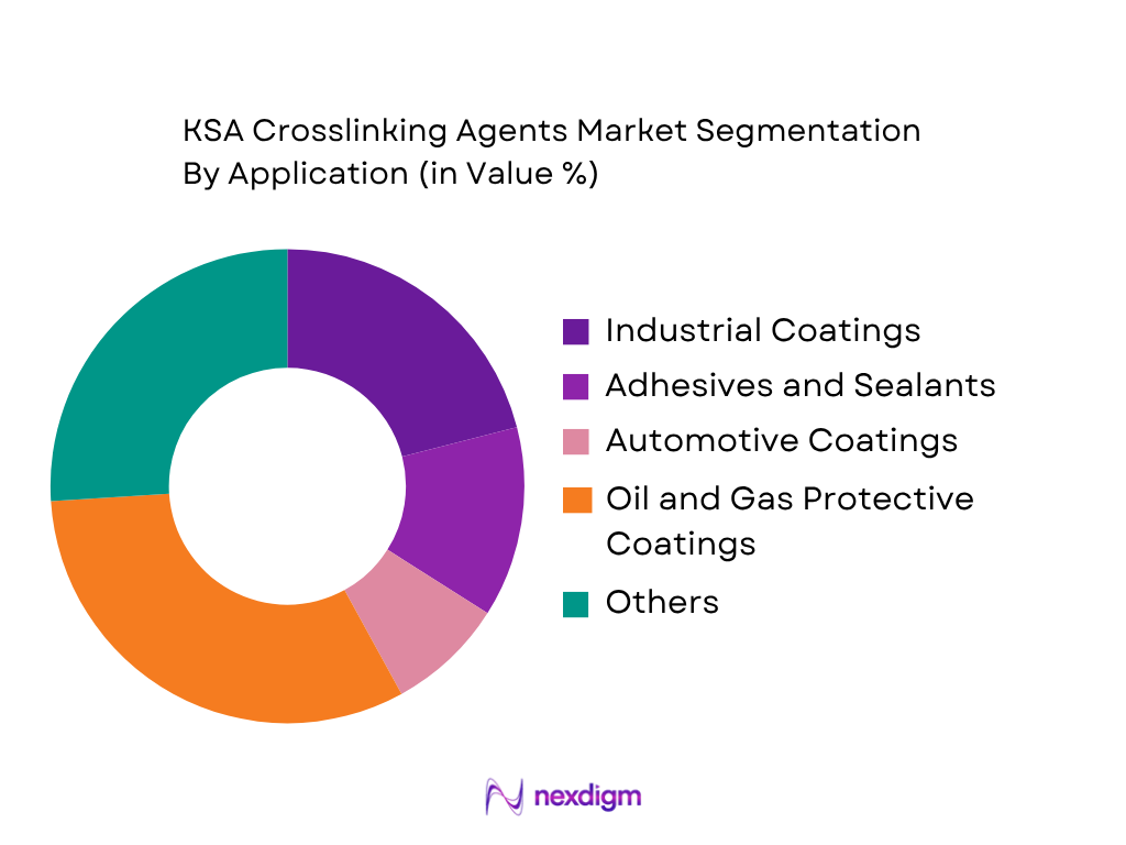 KSA Crosslinking Agents Market by Application Type