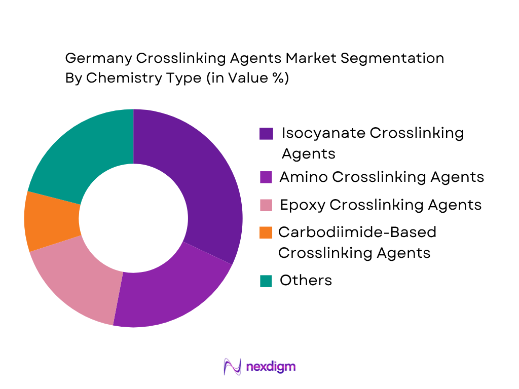 Germany Crosslinking Agents Market by Chemistry Type