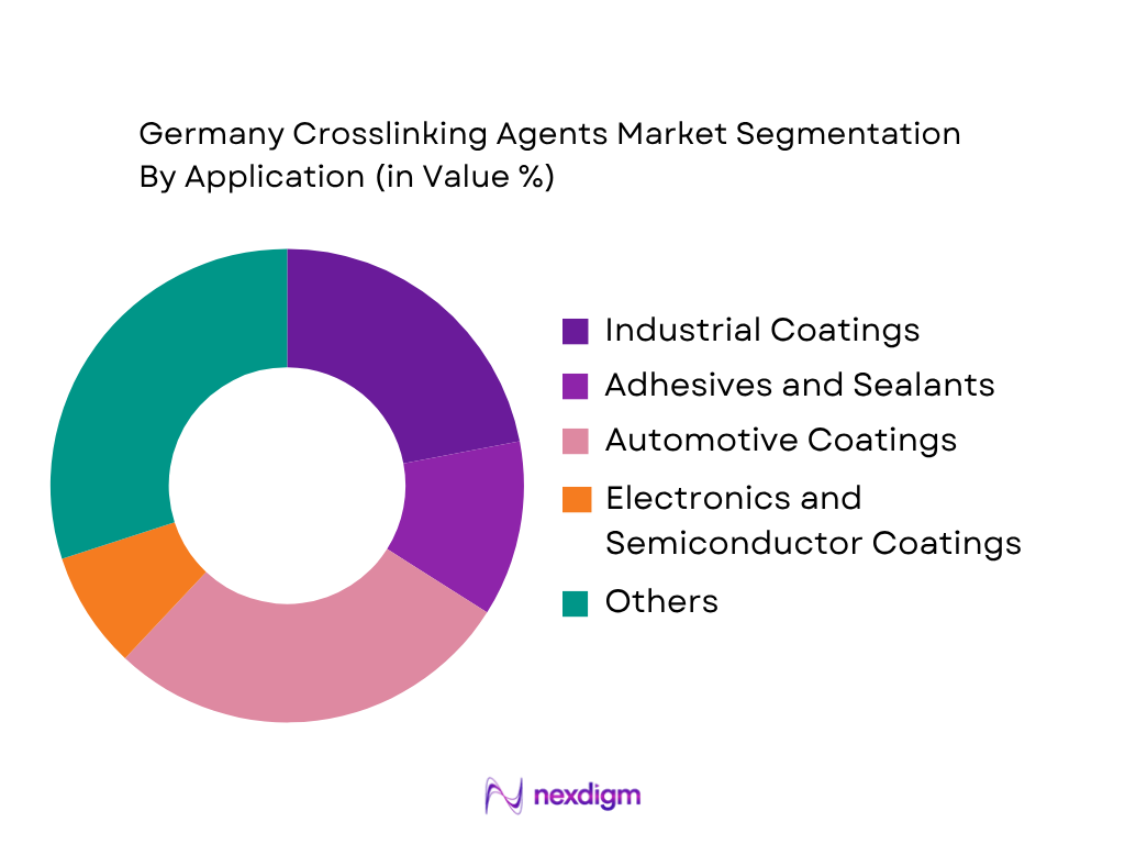 Germany Crosslinking Agents Market by Application