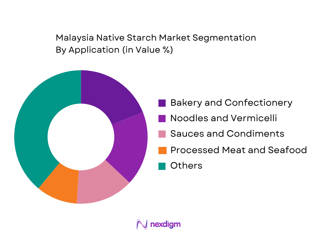 Malaysia Native Starch Market by Application