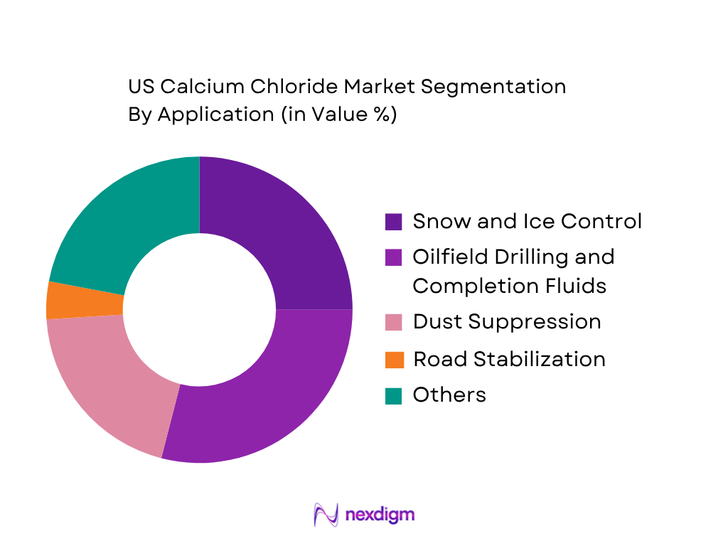 US Calcium Chloride Market by Application