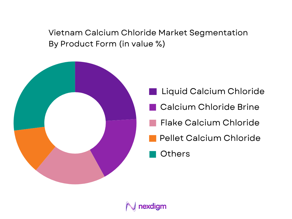 Vietnam Calcium Chloride Market by Product Form