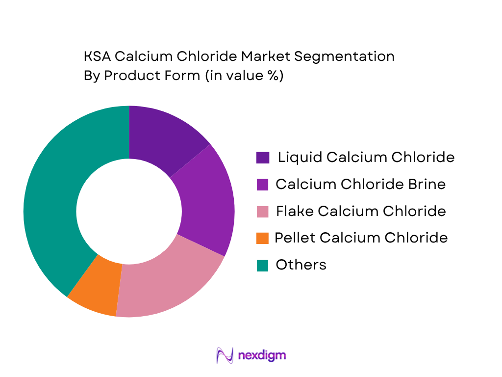 KSA Calcium Chloride Market by product form
