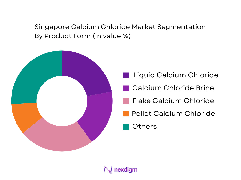 Singapore Calcium Chloride Market by product form