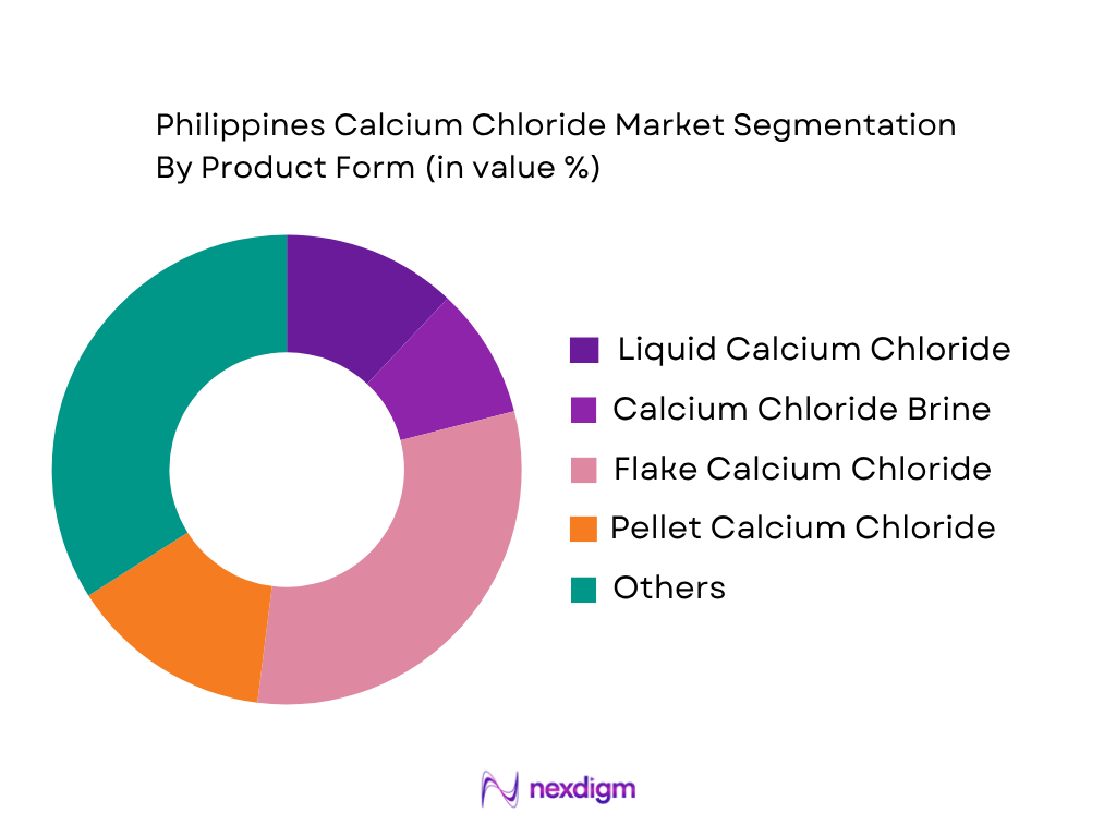 Philippines Calcium Chloride Market by product form
