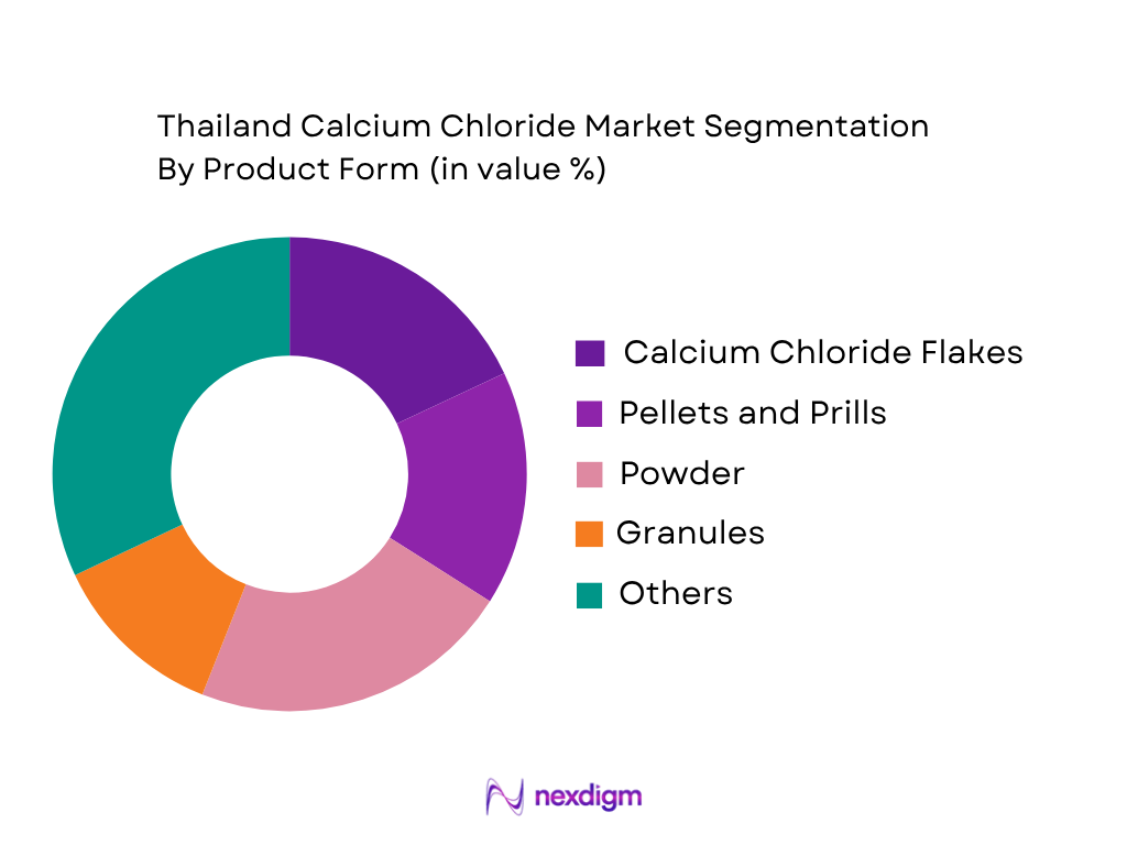 Thailand Calcium Chloride Market by product form