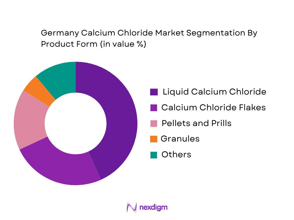 Germany Calcium Chloride Market by product form