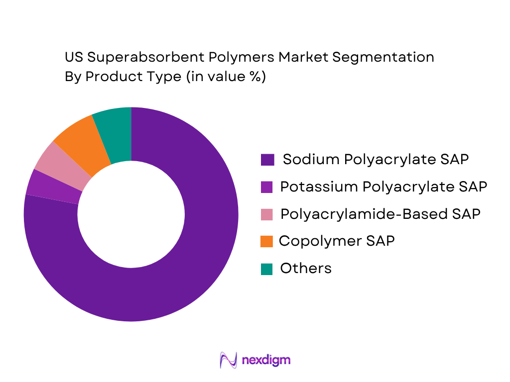 US Superabsorbent Polymers Market by Product Type