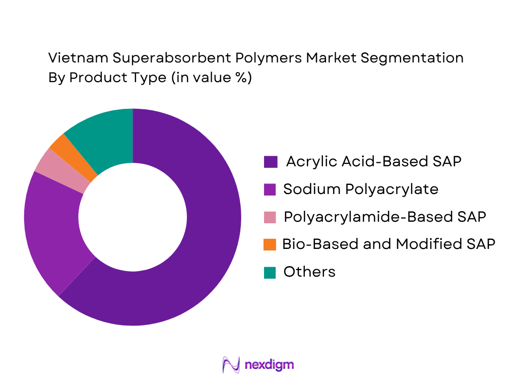 Vietnam Superabsorbent Polymers Market by Product Type
