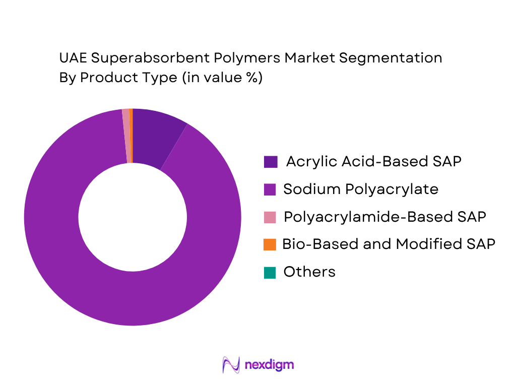 UAE Superabsorbent Polymers Market by Product Type
