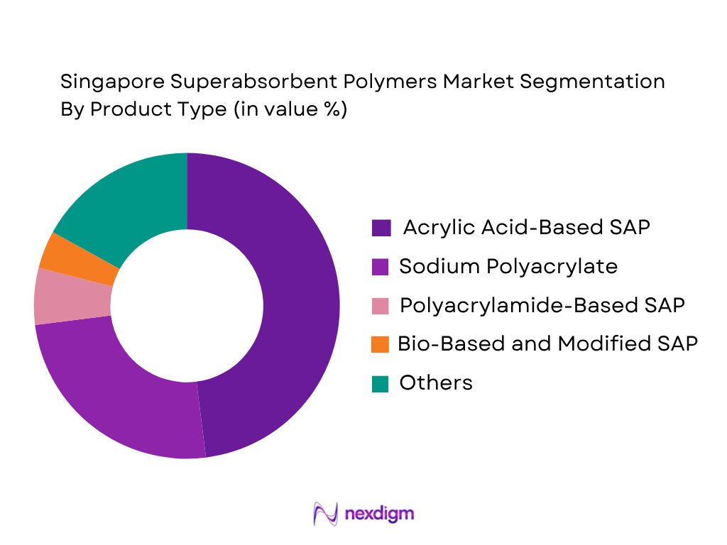 Singapore Superabsorbent Polymers Market by Product Type