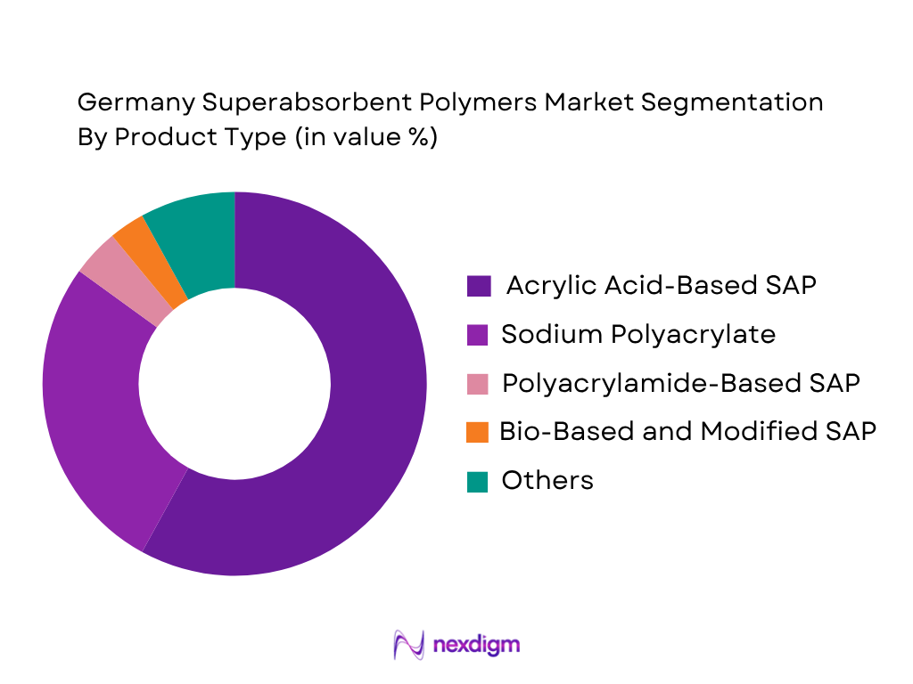 Germany Superabsorbent Polymers Market by Product Type