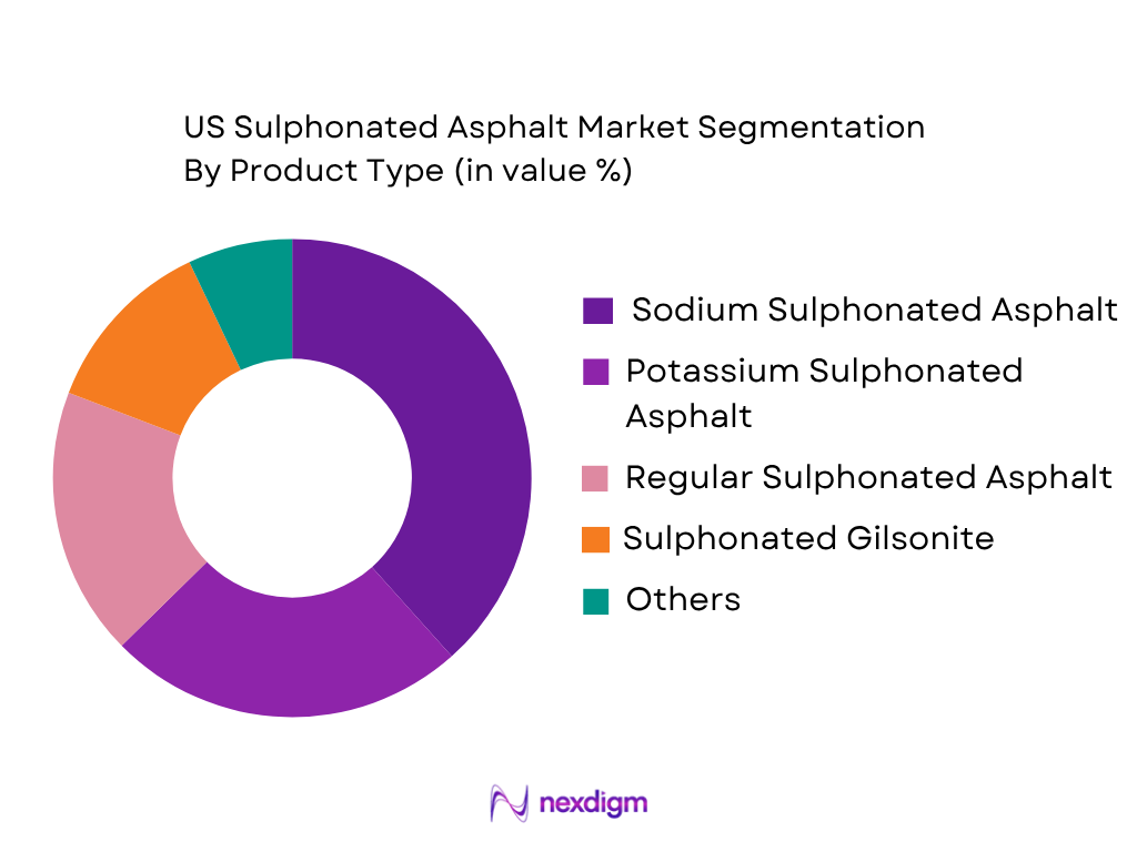 US Sulphonated Asphalt Market by product type