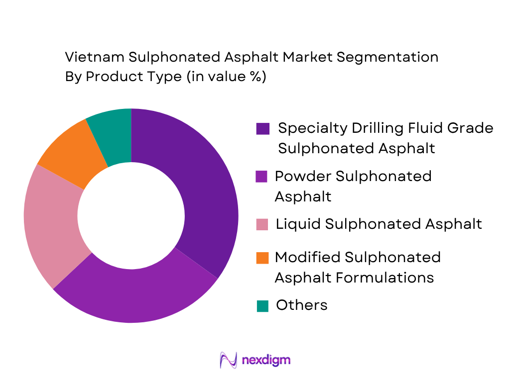 Vietnam Sulphonated Asphalt Market by product type