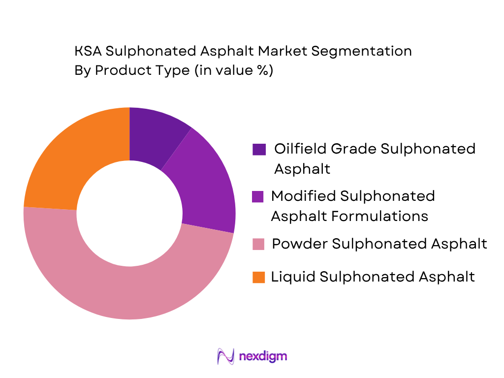 KSA Sulphonated Asphalt Market by product type