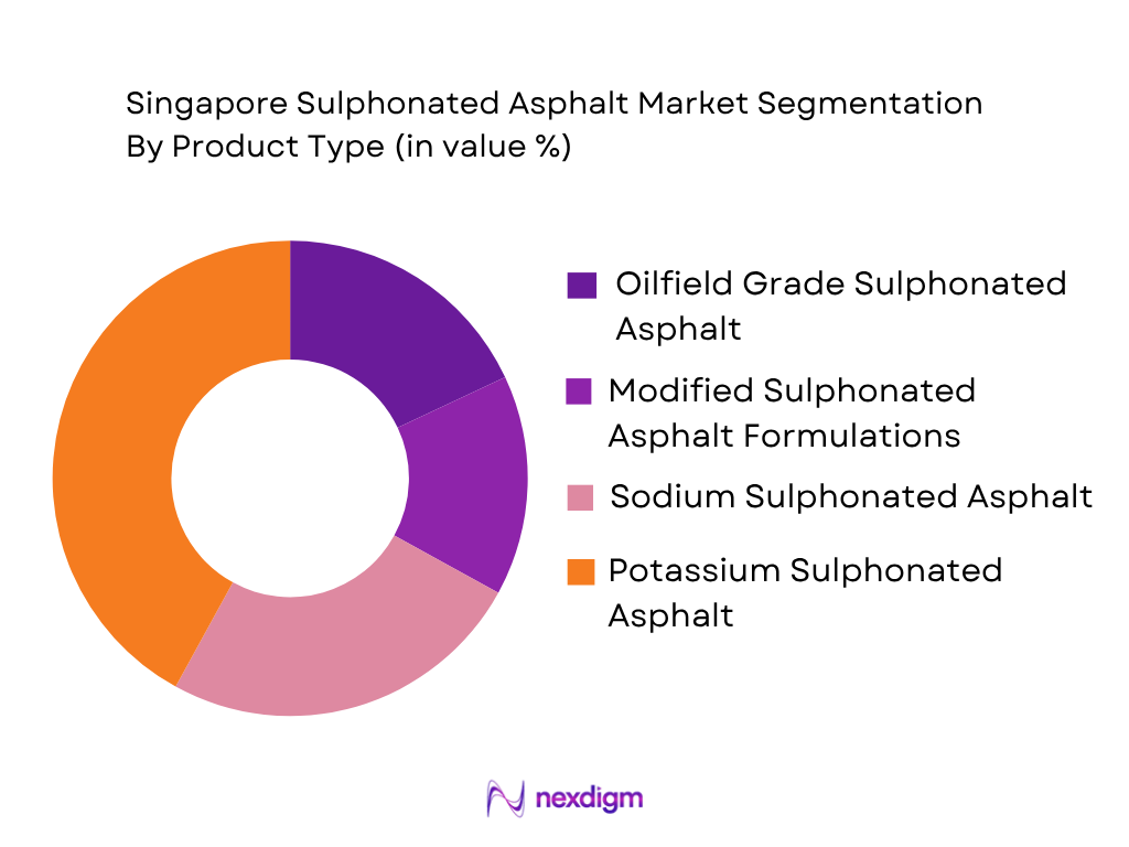 Singapore Sulphonated Asphalt Market by product type