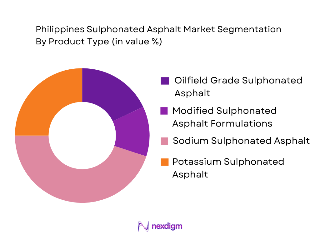 Philippines Sulphonated Asphalt Market by product type