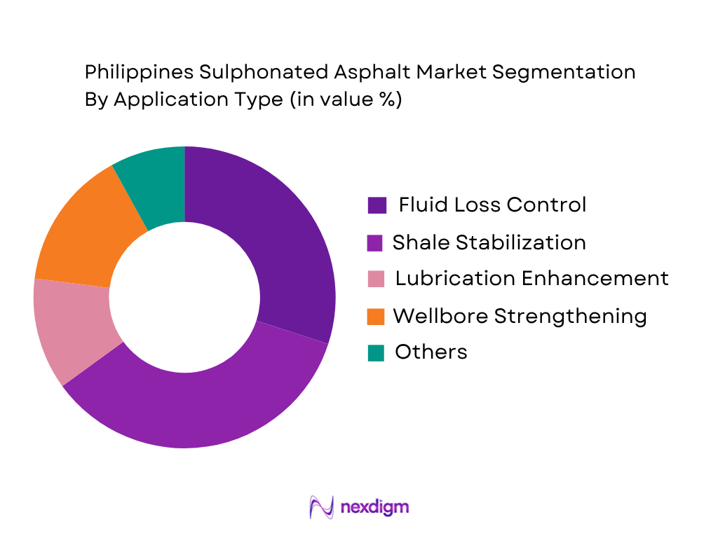 Philippines Sulphonated Asphalt Market by application type