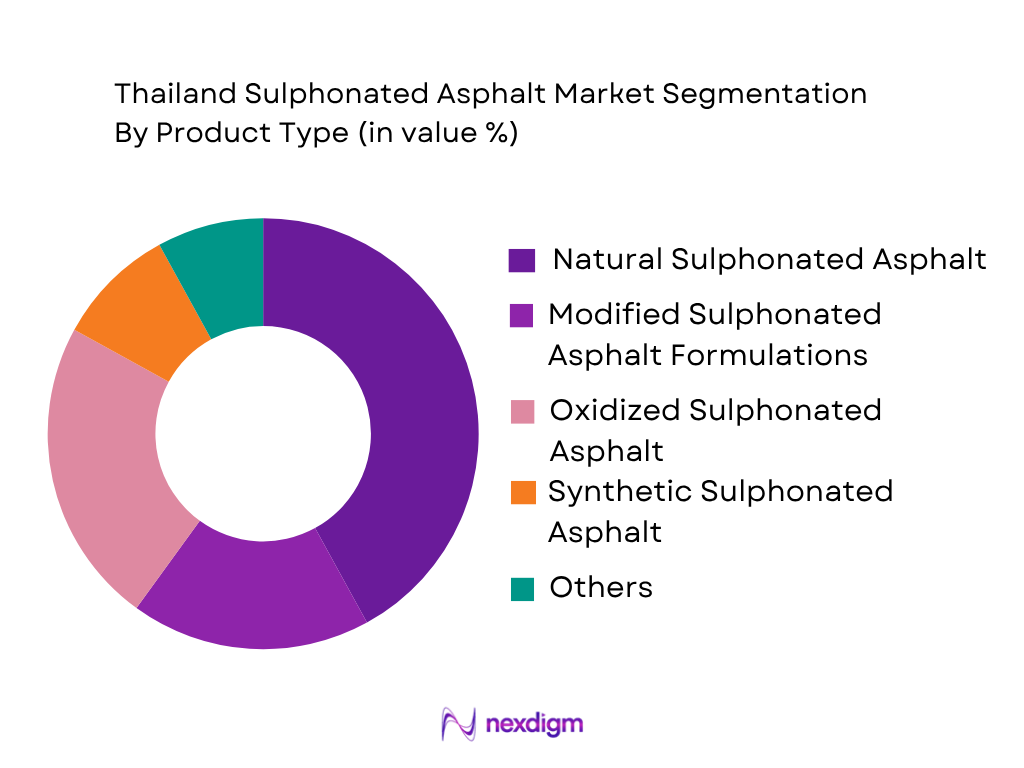 Thailand Sulphonated Asphalt market by product type
