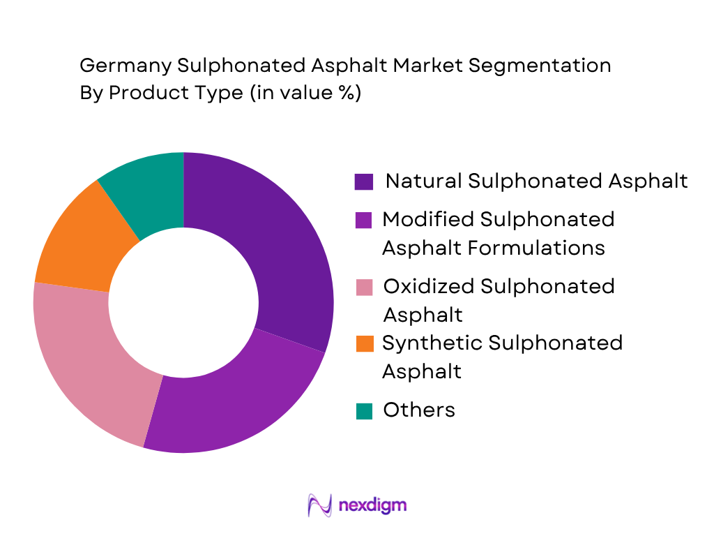 Germany Sulphonated Asphalt market by product type
