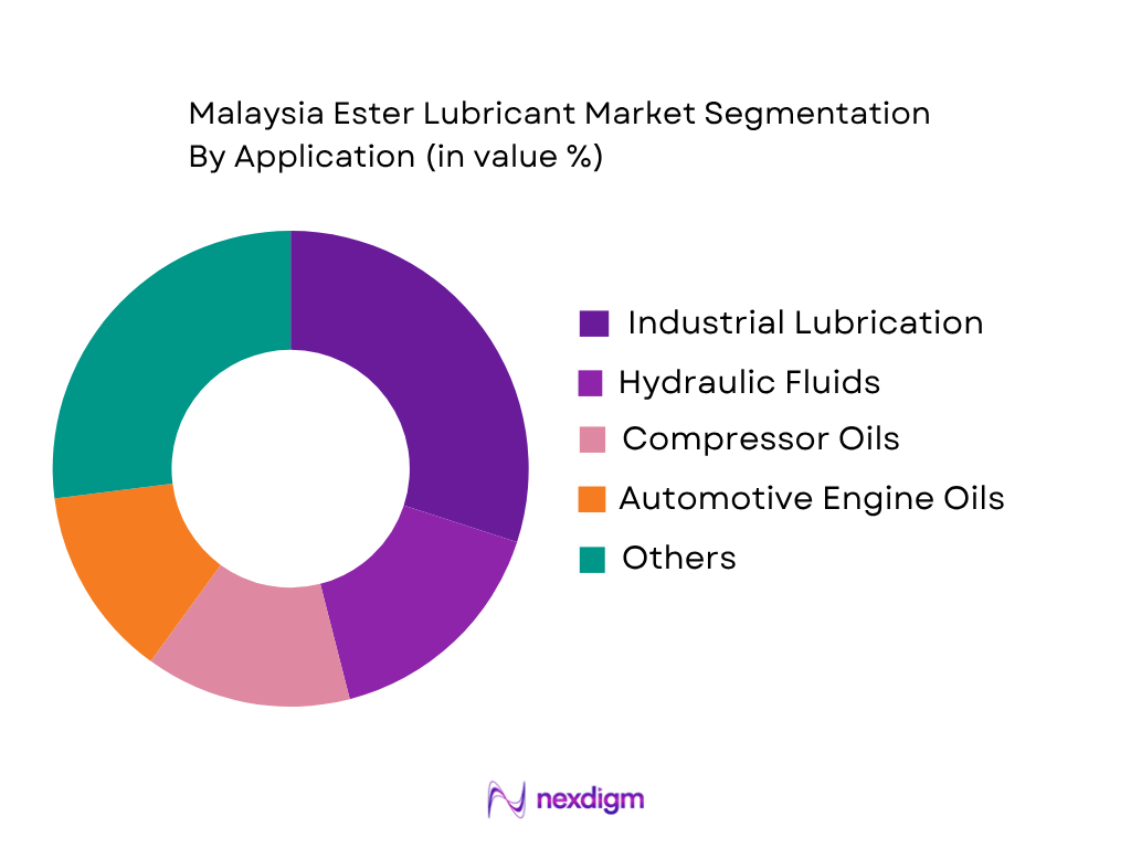 Malaysia Ester Lubricant Market by Application