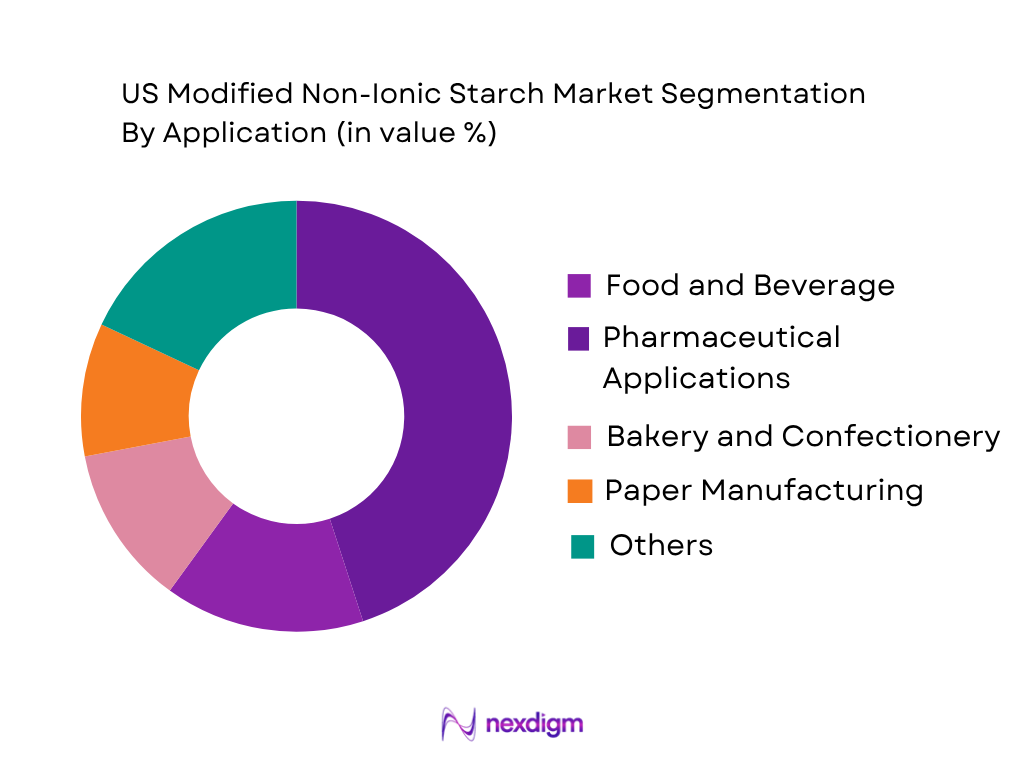 US Modified Non-Iconic Starch Market by Application