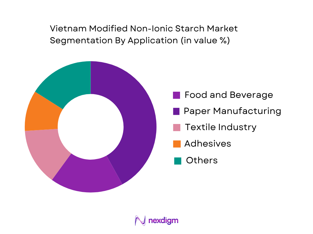 Vietnam Modified Non-Iconic Starch Market by Application