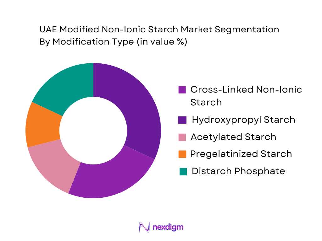 UAE Modified Non-Iconic Starch Market by Modification Type