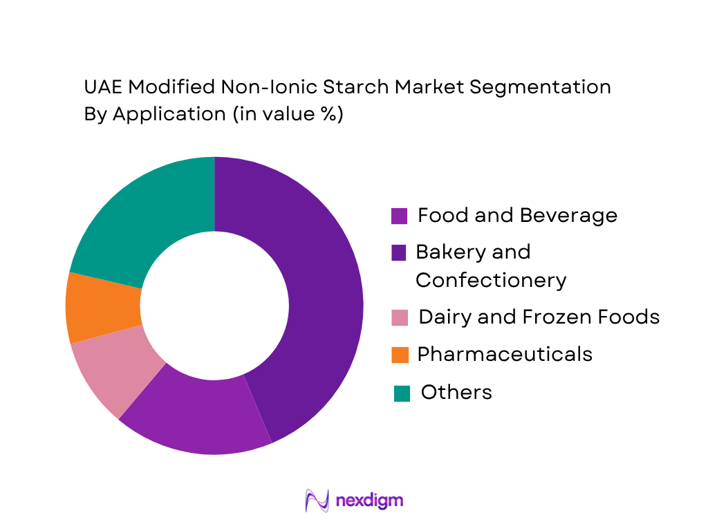 UAE Modified Non-Iconic Starch Market by Application